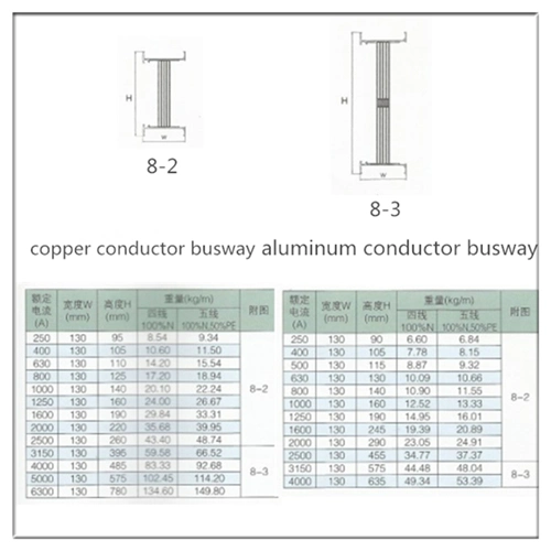 Compact Dust Proof Busbar Trunking System Bus Duct